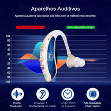 Carregar imagem no visualizador da galeria, Aparelho Auditivo Digital Recarregável - CleanAudio
